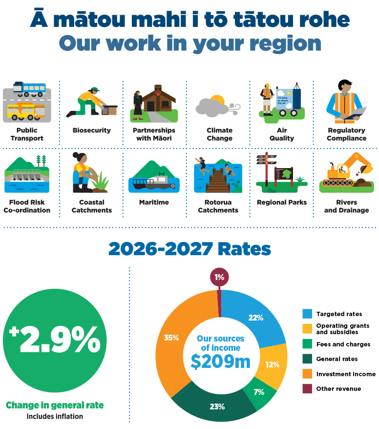 26-27-rates-website-graphic