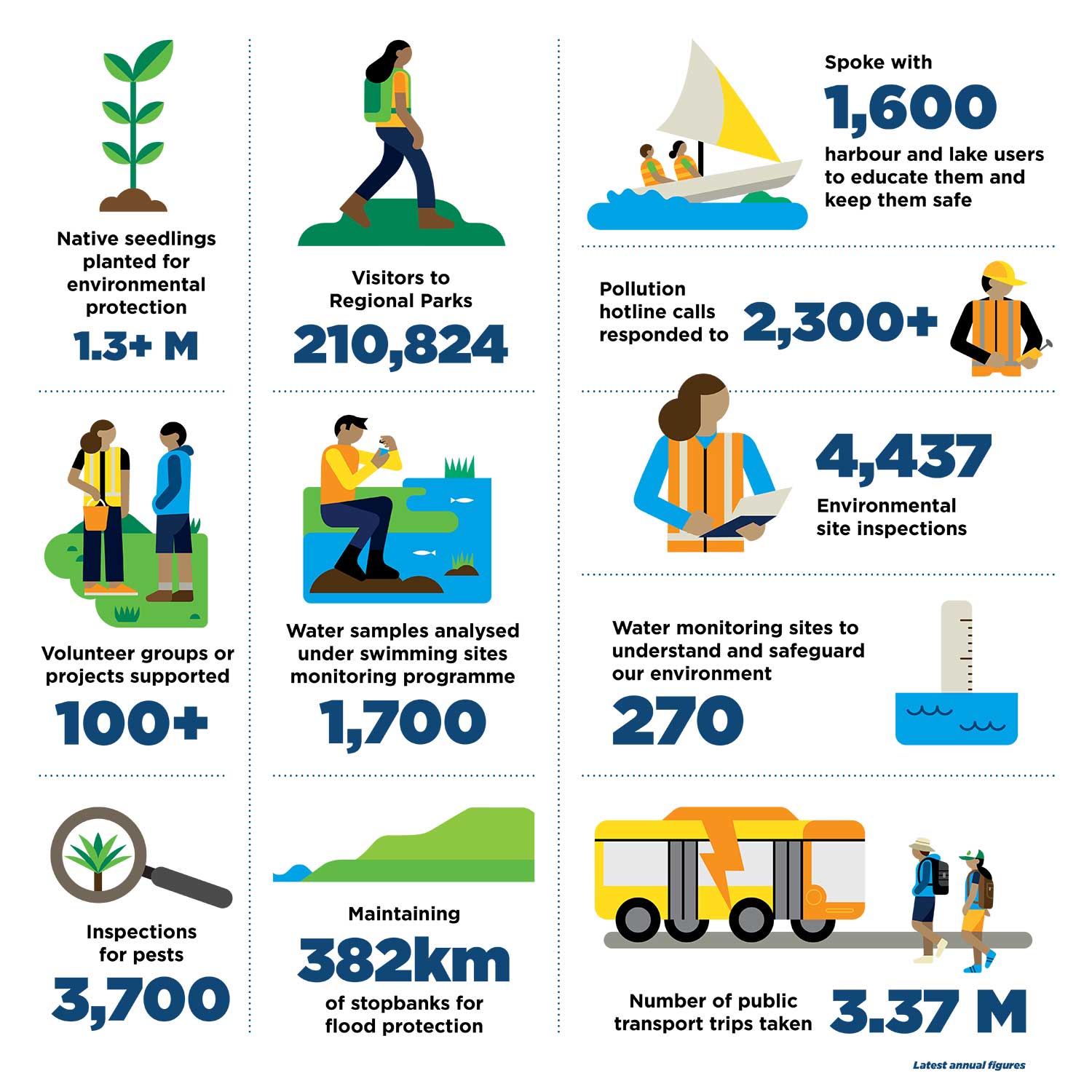 rates infographic
