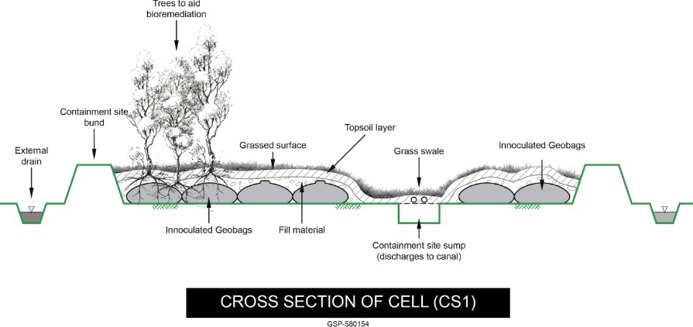 Kopeopeo containment site cross section