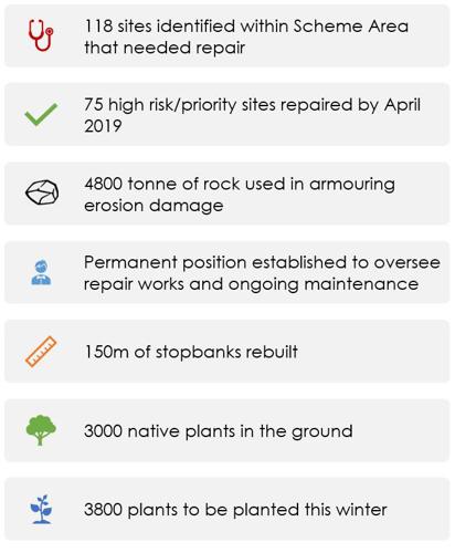 infographic