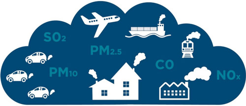 what's in our air diagram