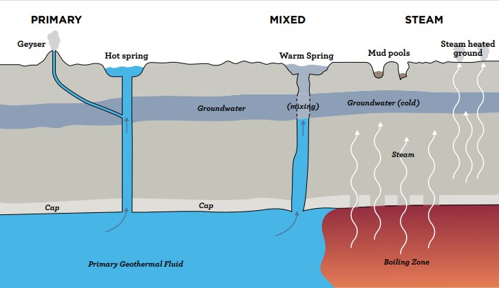 surface features