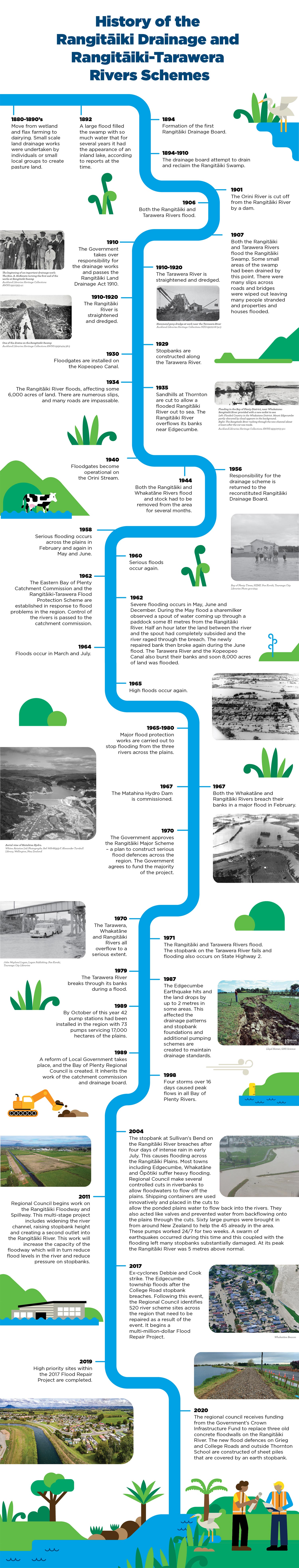 river history infographic