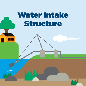 water intake illustration