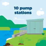ten pump stations