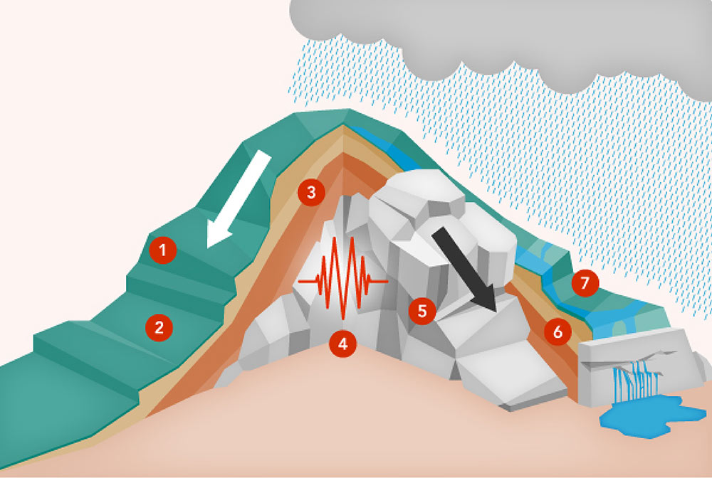 slope failure diagram