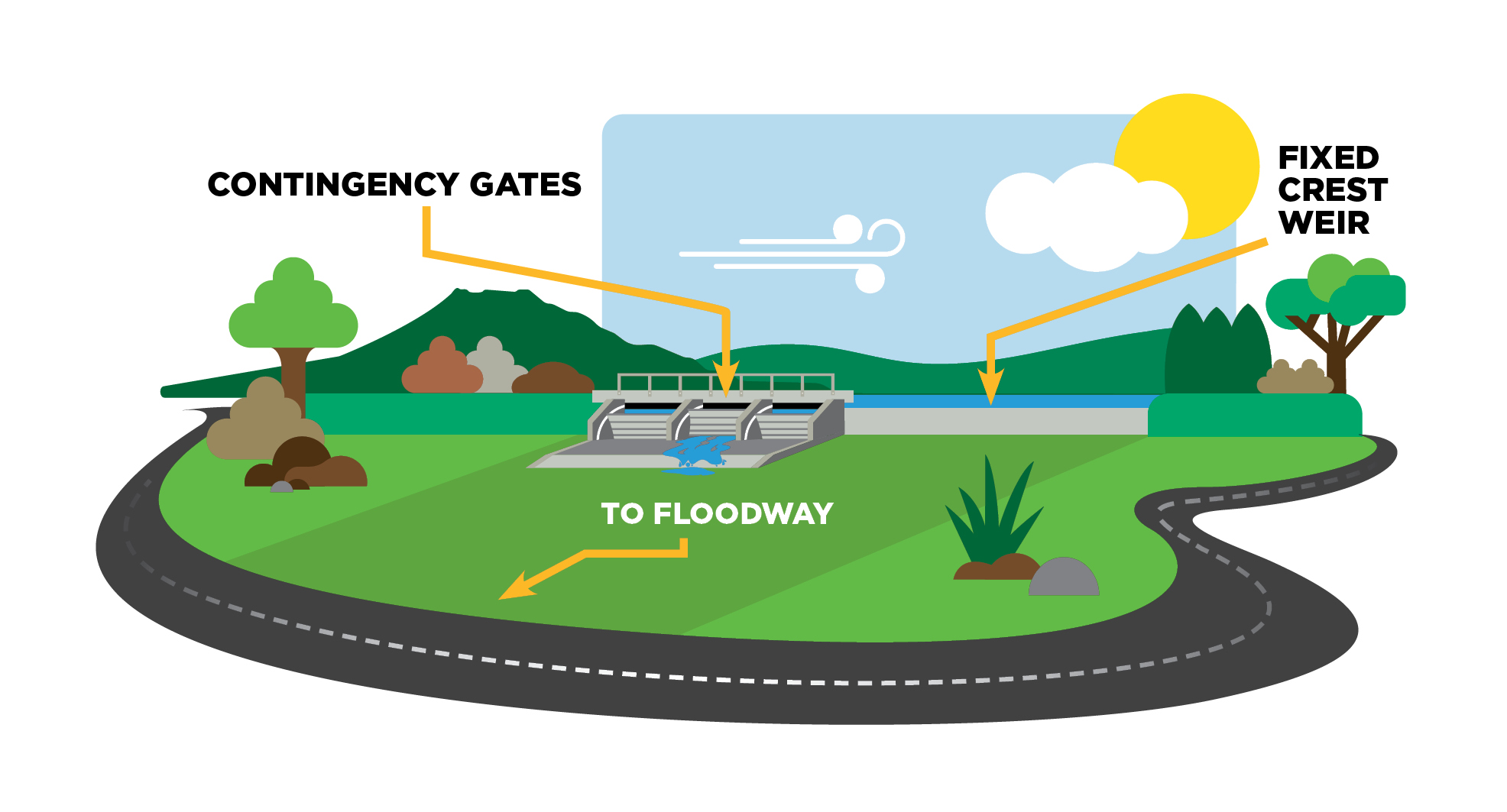 spillway diagram