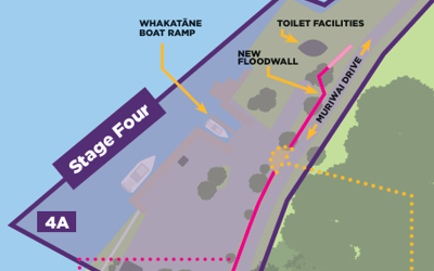 Map of future proof stage 4
