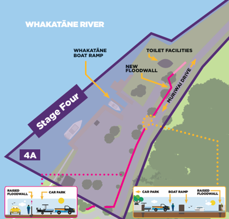 Map of future proof stage 4
