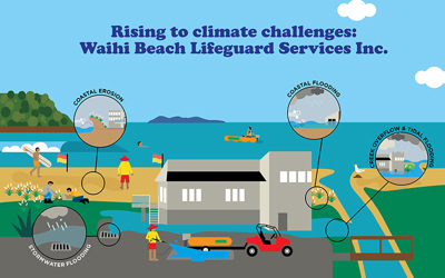 waihi beach